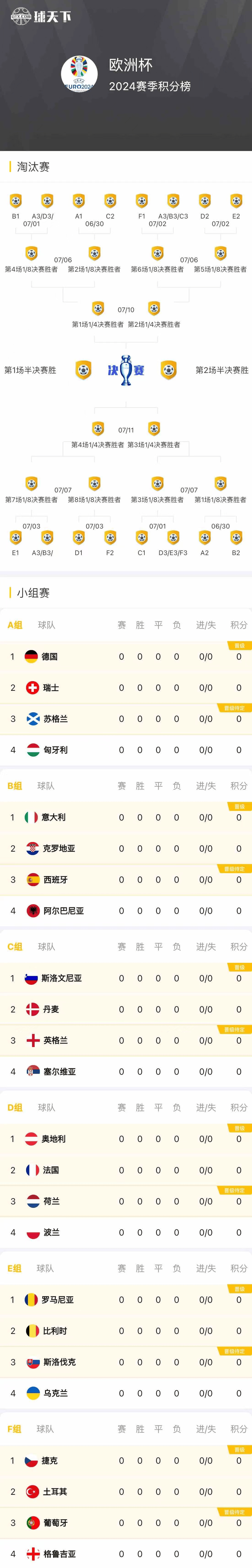 欧洲杯预选赛赛程激烈对决精彩呈现