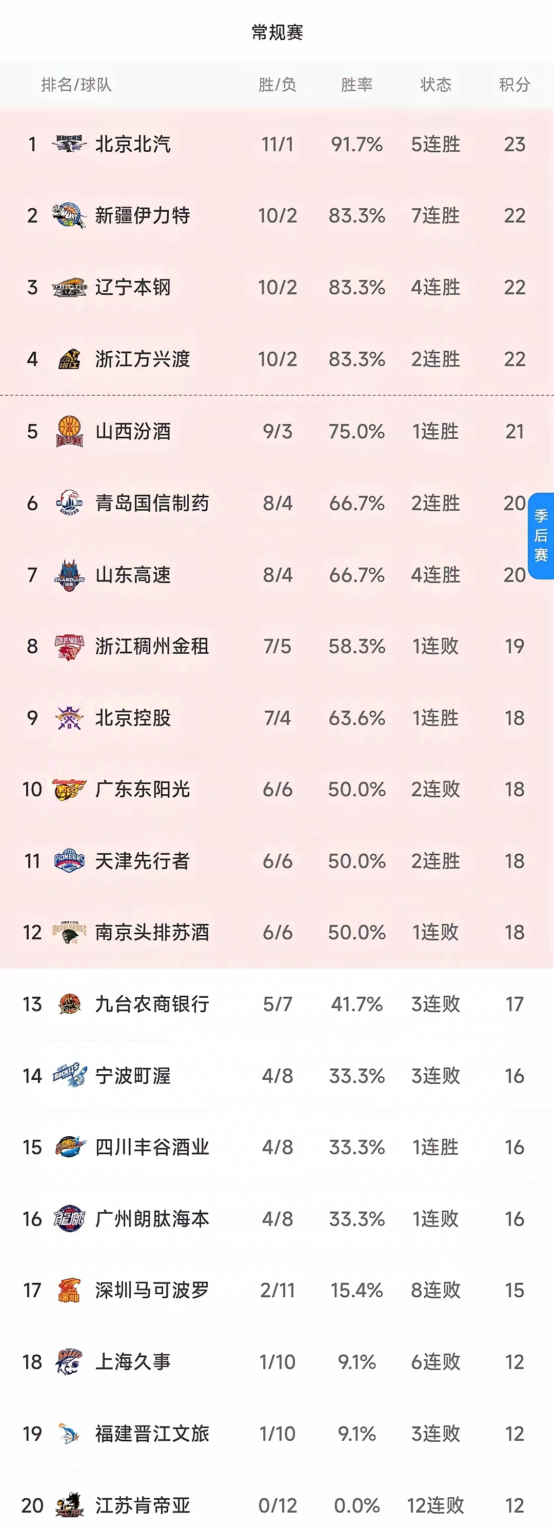包含北京人和爆冷战胜广州恒大，积分榜连连得分的词条