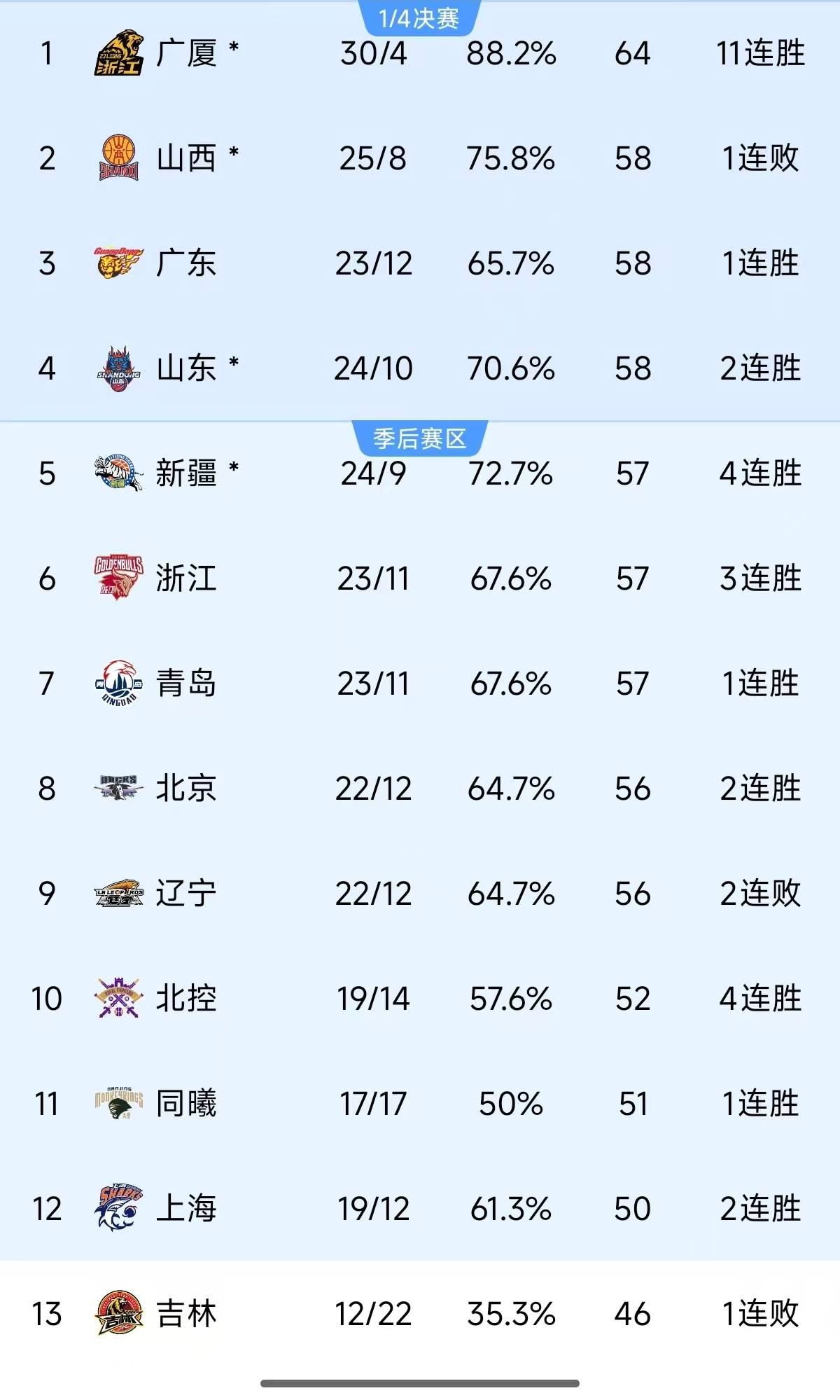 包含北京人和爆冷战胜广州恒大，积分榜连连得分的词条