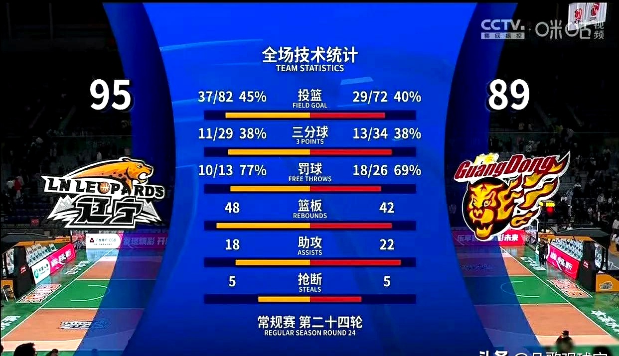 主场作战表现抢眼，球队士气倍增