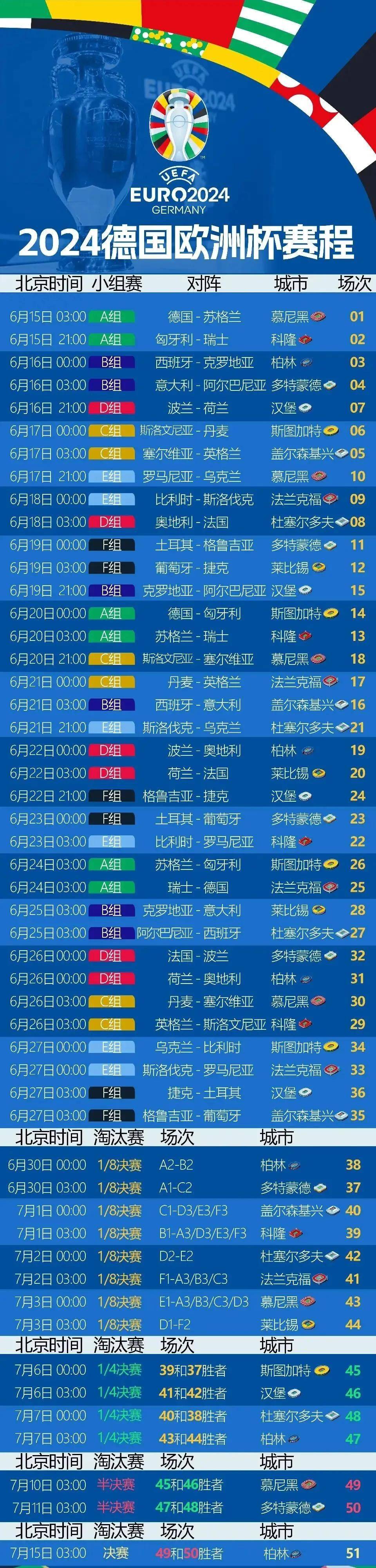 欧洲豪门备战，新赛季迎来挑战