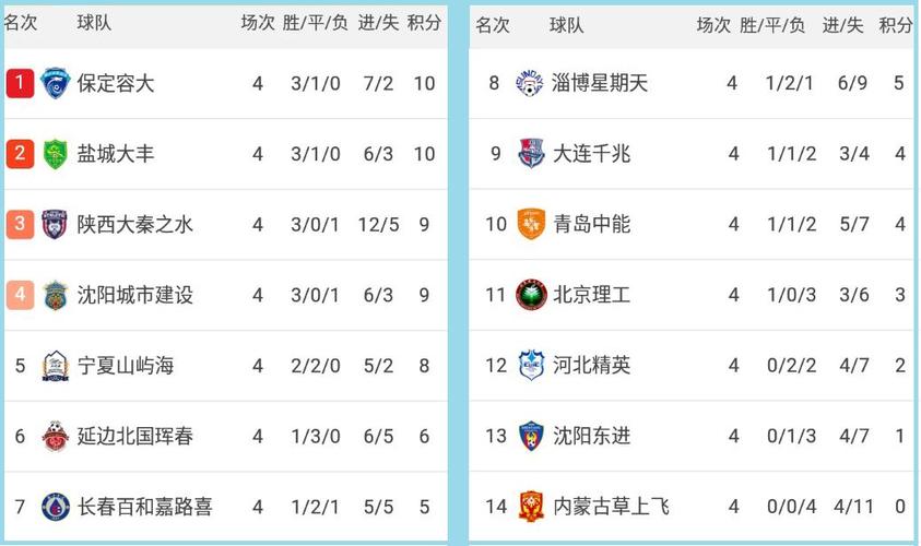 包含恒大豪取三分，巩固中超积分榜头名位置的词条