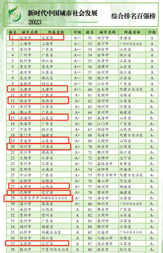 九游体育网页版登录入口-北京再胜青岛，实力增强不断的简单介绍