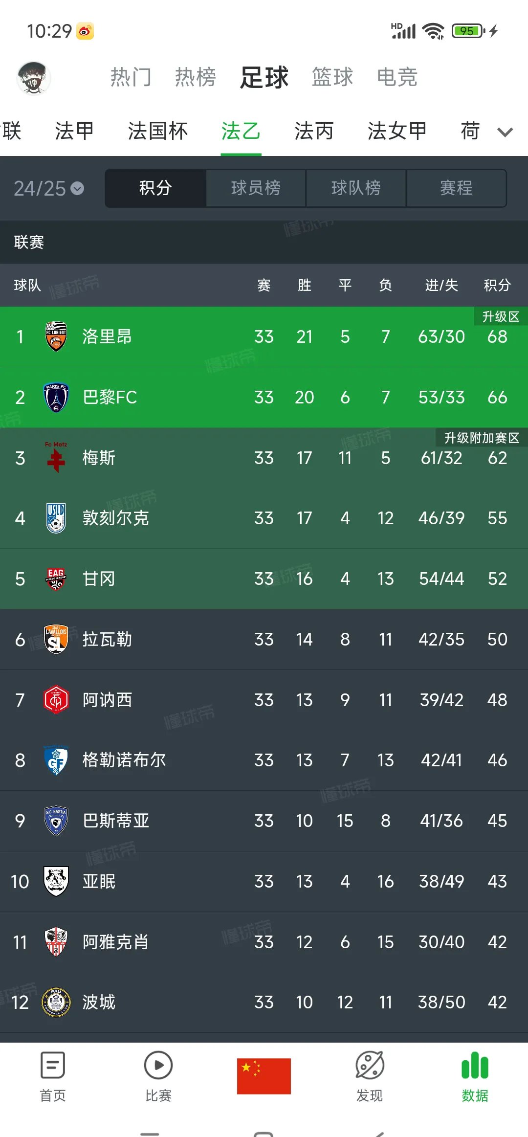 九游体育入口-关于巴黎圣日耳曼大胜，继续领跑积分榜的信息