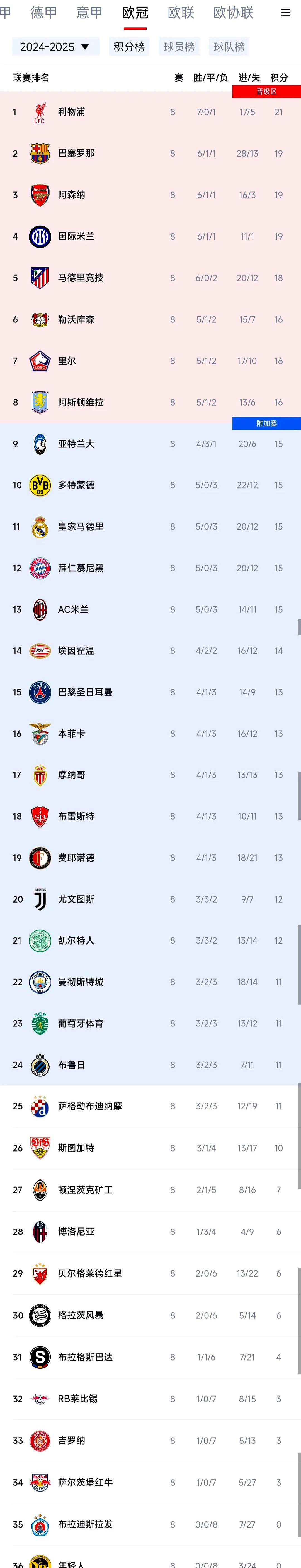 关于巴黎圣日耳曼大胜，继续领跑积分榜的信息