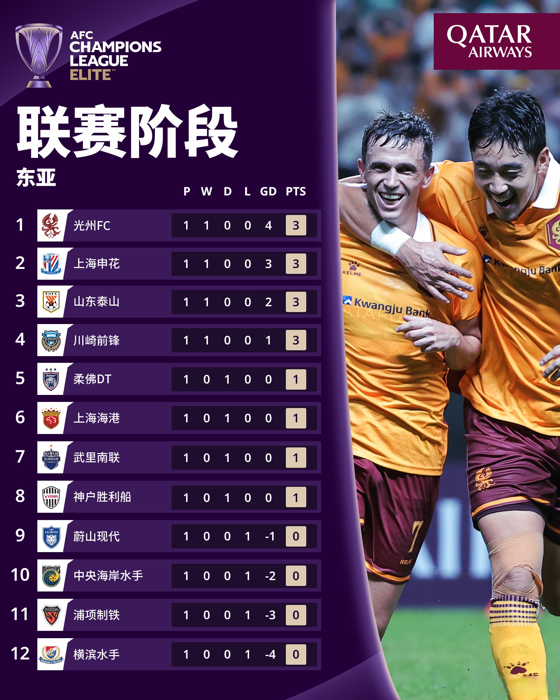 亚洲足球冠军联赛小组赛成绩揭晓